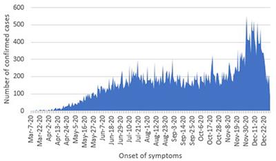 COVID-19-Associated Case Fatality Rate in Subjects Under 18 Years Old in Mexico, up to December 31, 2020